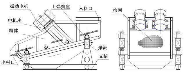 礦用振動(dòng)結(jié)構(gòu)圖