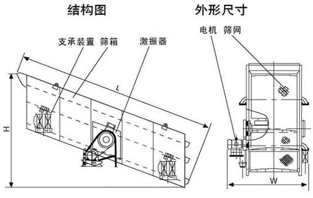 YA圓振動篩結構圖